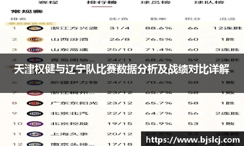 天津权健与辽宁队比赛数据分析及战绩对比详解