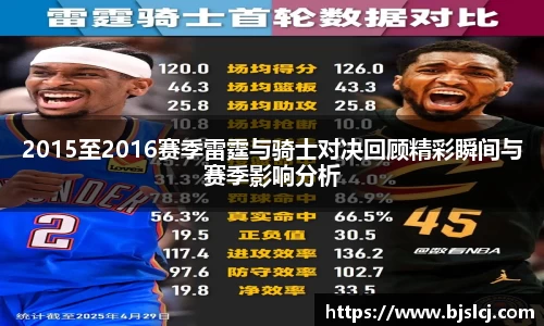 2015至2016赛季雷霆与骑士对决回顾精彩瞬间与赛季影响分析