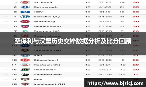 圣保利与汉堡历史交锋数据分析及比分回顾