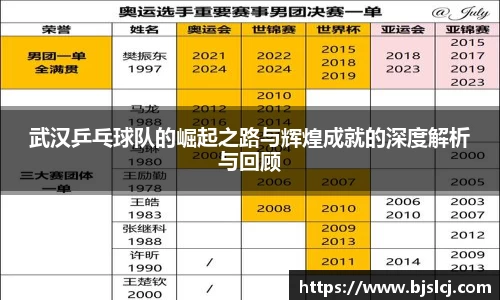 武汉乒乓球队的崛起之路与辉煌成就的深度解析与回顾