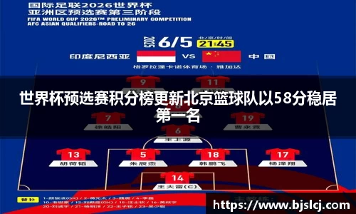 世界杯预选赛积分榜更新北京篮球队以58分稳居第一名